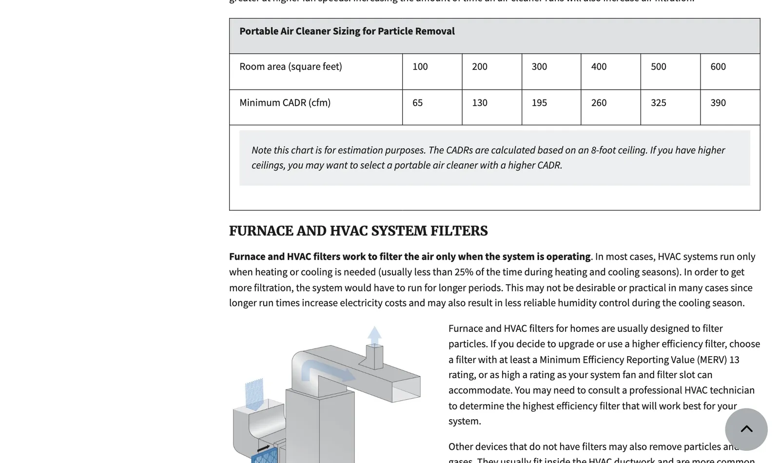 US EPA web page with a sizing chart that pairs room area in square feet with minimum CADR in cfm.