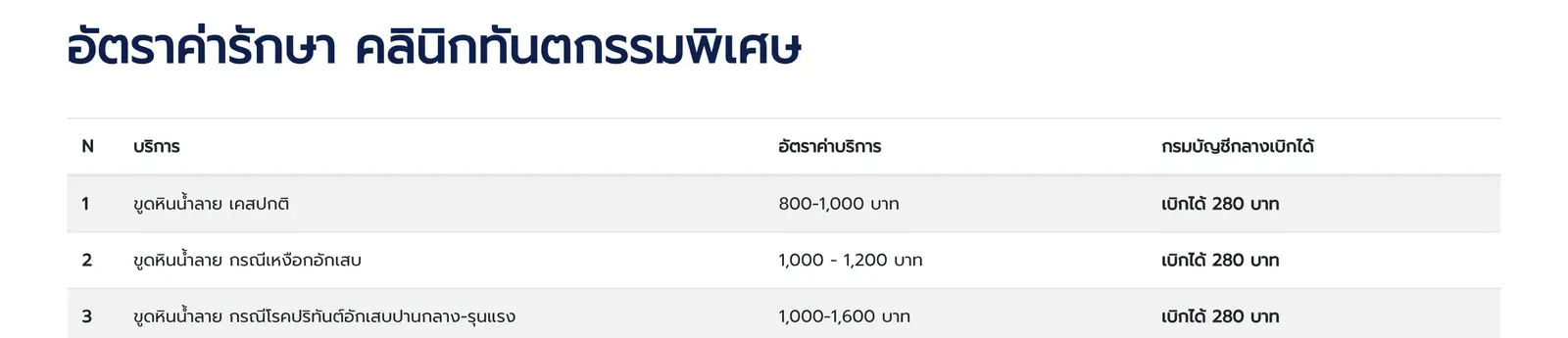 Thai price table of the Special Dental Clinic with rows for scaling and fillings and a column of ranges in baht