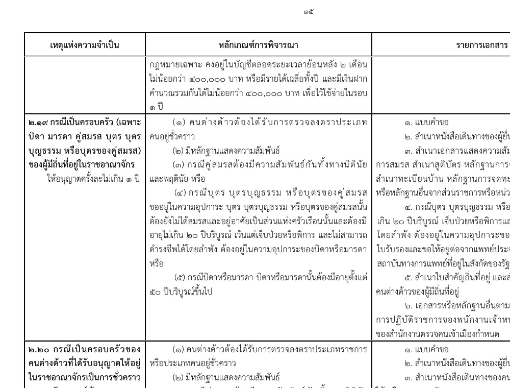 Scanned page of an Immigration Bureau order with a three-column table of criteria and a row for clause 2.19.
