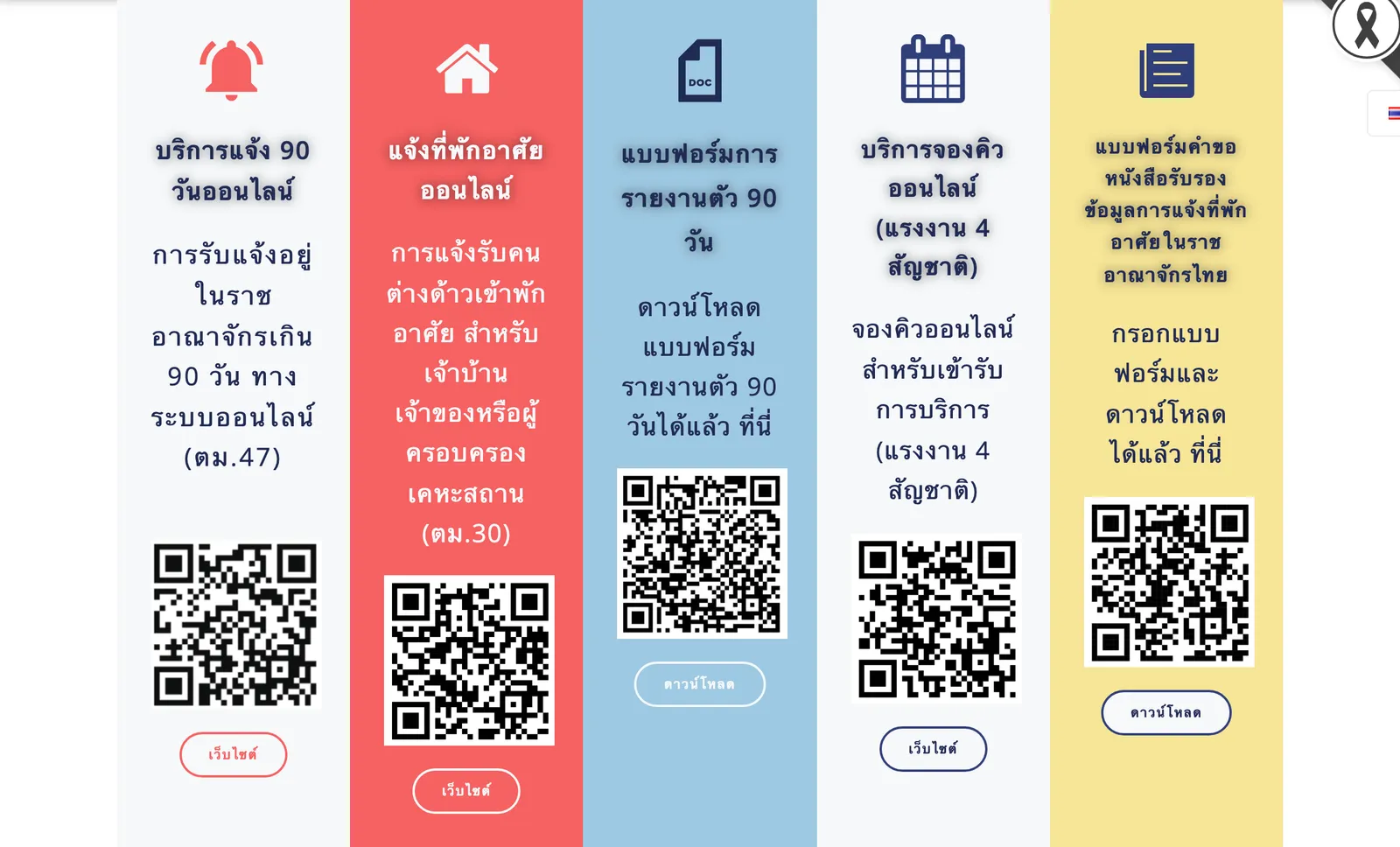 Five coloured service cards from the Chiang Mai Immigration homepage, each with a QR code and a button, including online residence notification.