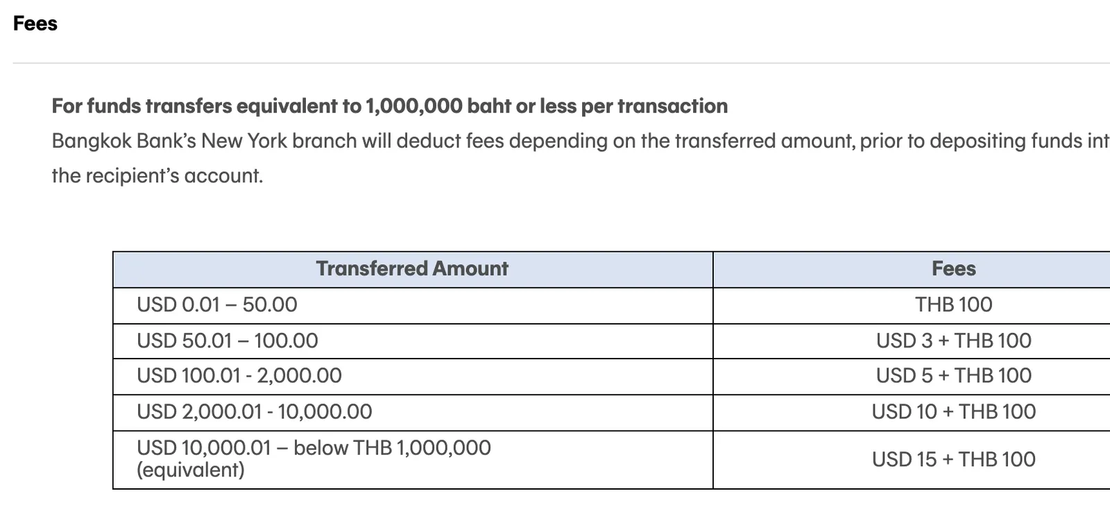 Table of Bangkok Bank New York branch fees by transferred amount for US ACH transfers into Thailand.