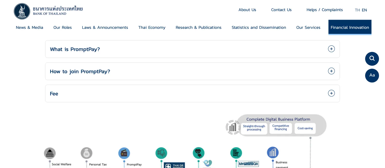 Bank of Thailand PromptPay page with three collapsed headings and a timeline of PromptPay services below.