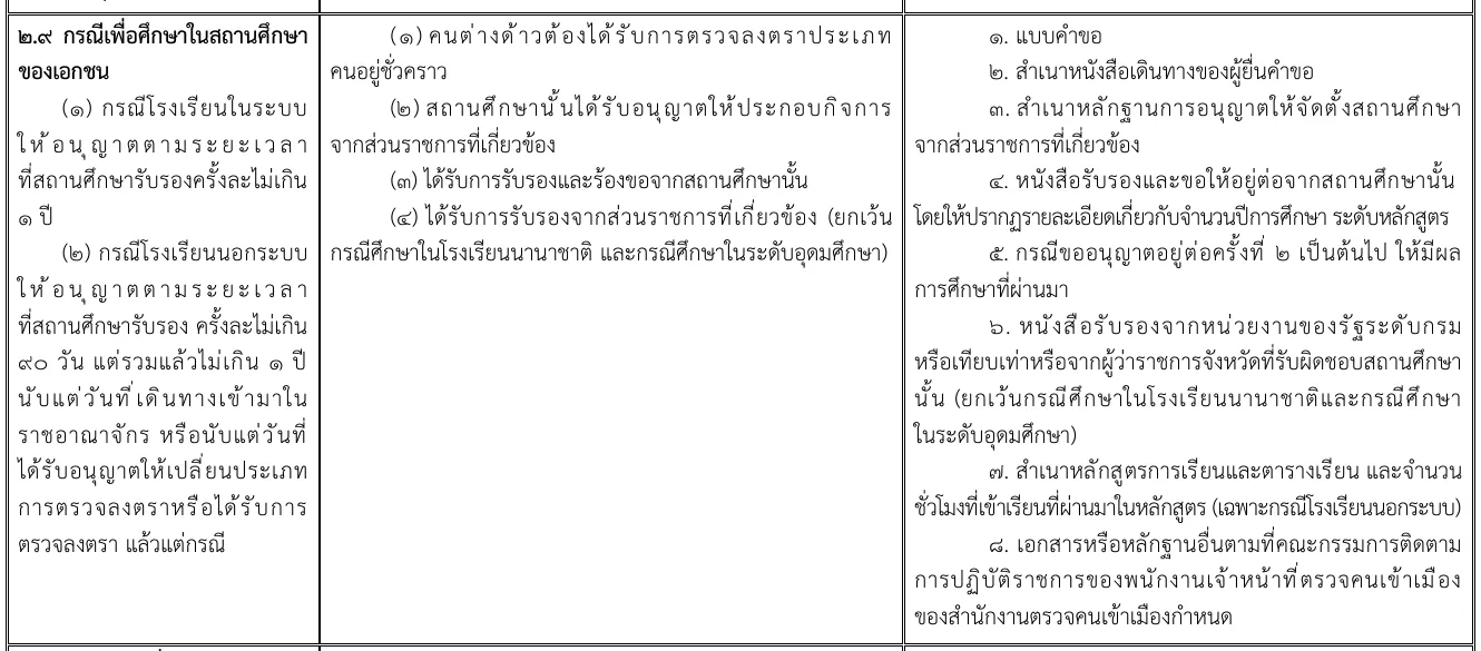 Page of the Immigration Bureau order with a three-column table for study at a private school, listing criteria and documents in Thai.