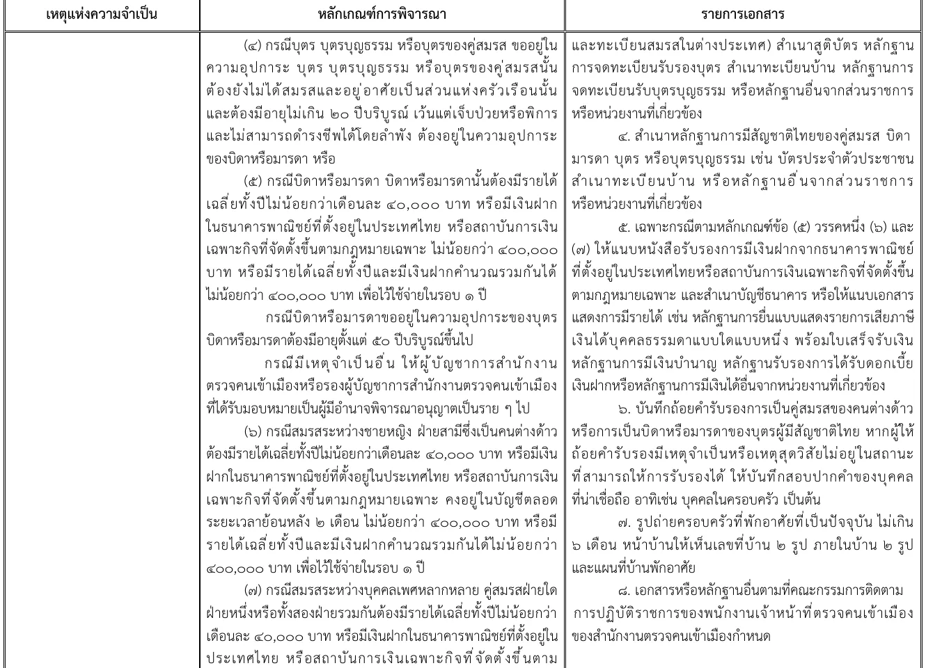Page of the Immigration Bureau order in Thai with a three-column table; the middle column sets the money test for a foreign husband and the right column lists the bank certificate, the signed statement and the home photographs.