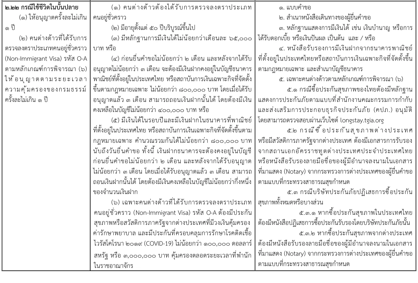 Page of the Immigration Bureau order in Thai with the row for extension of stay in later life; the middle column lists the income test and the deposit routes and the right column lists the documents.