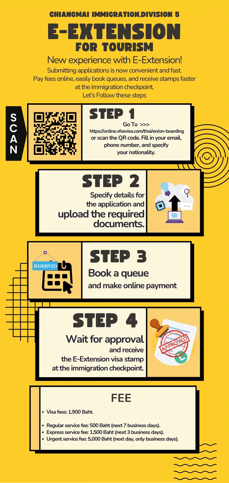 Yellow Chiang Mai Immigration poster headed E-Extension for Tourism, with a QR code, four steps and a fee box.